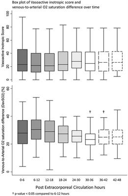 Prophylactic use of levosimendan in preoperative setting for surgical repair of congenital heart disease in children